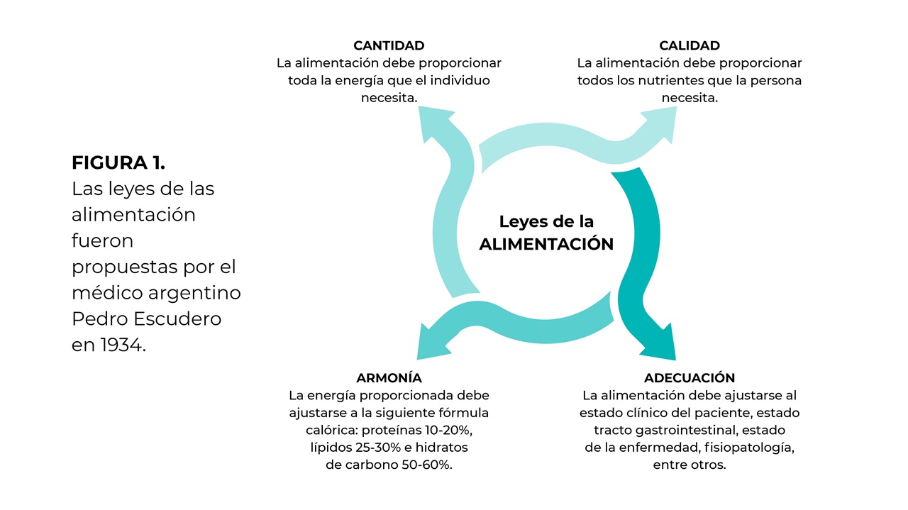 Pedro Escudero - Las 4 Leyes